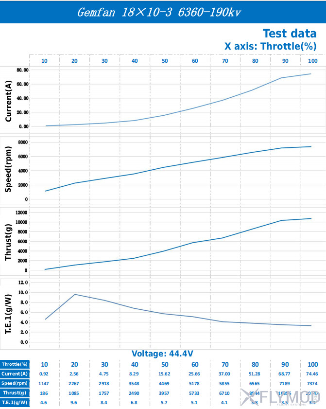 Пропелери Gemfan 18X10X3 на 3 лопаті  Пара 1CW 1CCW testing тестування