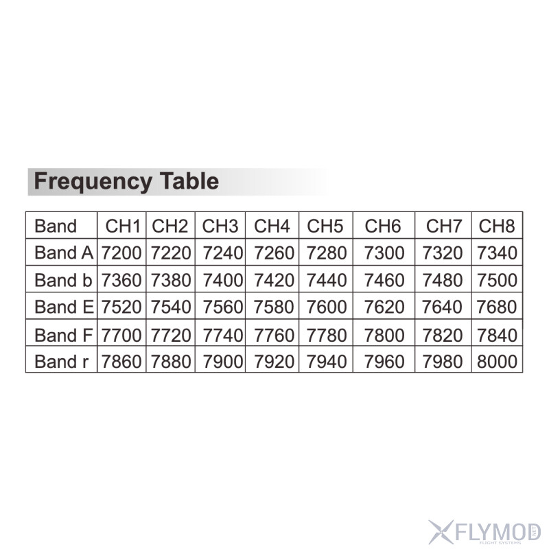 Відеоприймач Peak THOR R78 7 2-8G VRX на 40 каналів frequency table таблиця частот