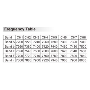 Відеопередавач Peak THOR T78 7 2-8G VTX на 40 каналів frequency table таблиця частот
