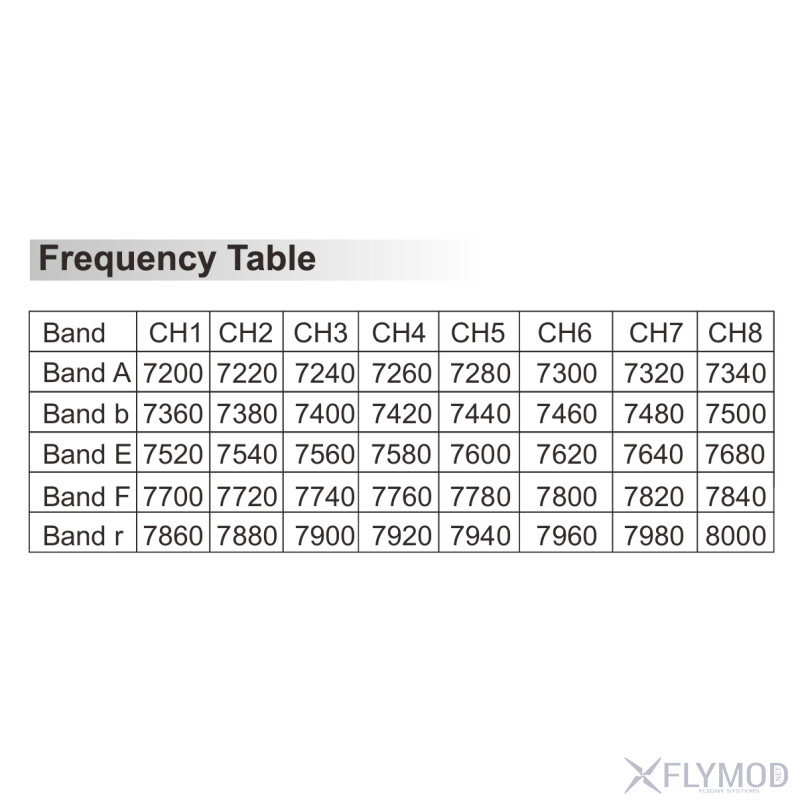 Відеопередавач Peak THOR T78 7 2-8G VTX на 40 каналів frequency table таблиця частот