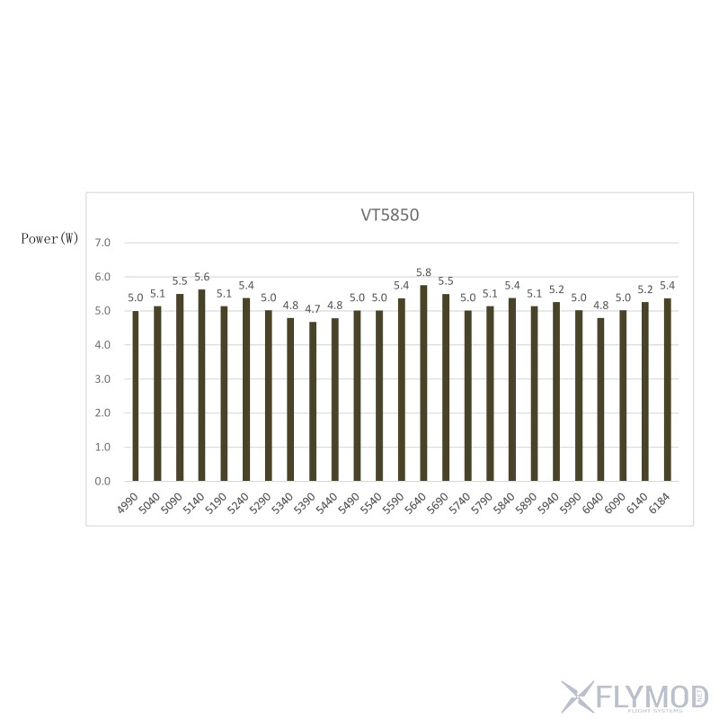 Відеопередавач Skyzone VT5850 CNC 6 2G 5W VTX на 64 канали power diagram