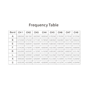 Відеопередавач Skyzone VT5850 CNC 6 2G 5W VTX на 64 канали таблиця частот frequency table