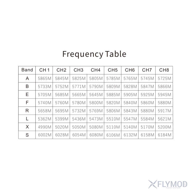Відеопередавач Skyzone VT5850 CNC 6 2G 5W VTX на 64 канали таблиця частот frequency table