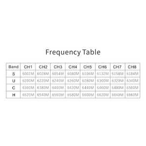 Відеопередавач Skyzone VT6550 CNC 6 5G 4W VTX на 32 канали frequency table таблиця частот