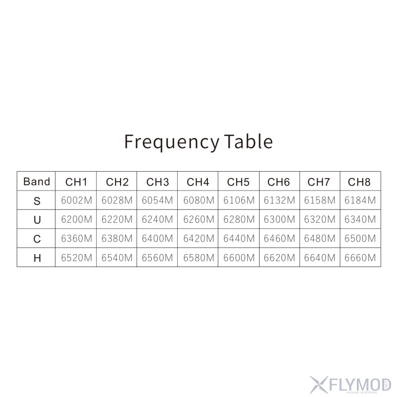 Відеопередавач Skyzone VT6550 CNC 6 5G 4W VTX на 32 канали frequency table таблиця частот