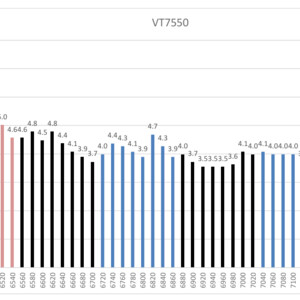 Відеопередавач Skyzone VT7550 CNC 7 5G 5W VTX на 72 канали power diagram