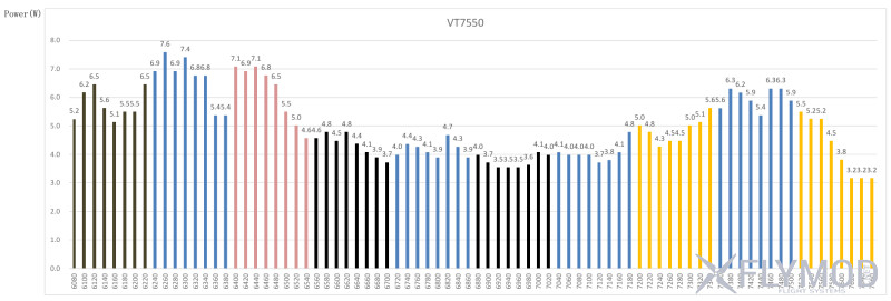 Відеопередавач Skyzone VT7550 CNC 7 5G 5W VTX на 72 канали power diagram