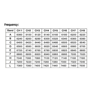Відеопередавач Skyzone VT7550 CNC 7 5G 5W VTX на 72 канали frequency table таблиця частот