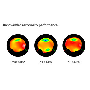 Антена Skyzone Mushroom 6 5-7 5G діаграма спрямованості radiation pattern