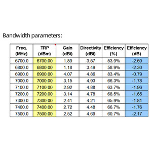 Антена Skyzone Mushroom 6 5-7 5G bandwidth parameters параметри частоти