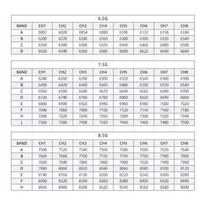 Приймач Skyzone SteadyView X 7 5G на 72 канали frequency table таблиця частот