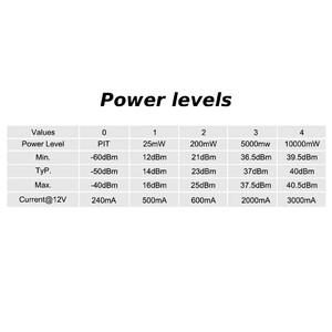 Відеопередавач RushFPV 4 9G-6 0G XSPAN 10W VTX таблиця потужності power levels