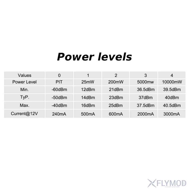 Відеопередавач RushFPV 4 9G-6 0G XSPAN 10W VTX таблиця потужності power levels
