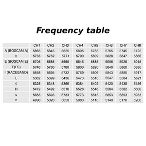 Відеопередавач RushFPV 4 9G-6 0G XSPAN 10W VTX frequency table таблиця частот