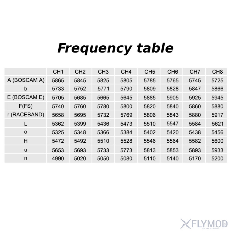 Відеопередавач RushFPV 4 9G-6 0G XSPAN 10W VTX frequency table таблиця частот
