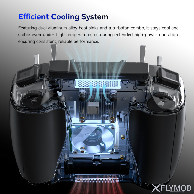 Апаратура радіокерування iFlight Commando 14 GemX 2 4GHz 900MHz 1W