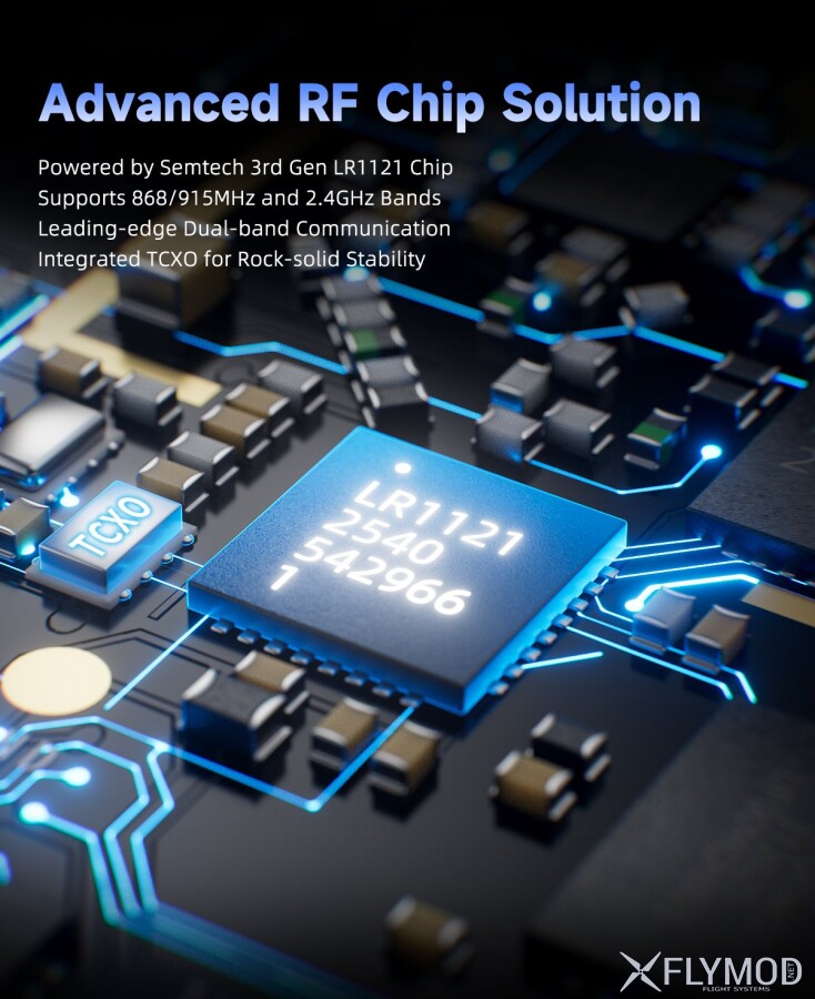 Модуль передавача GEPRC LINKFLOW 915M 2 4G 1000mW Dual-Band TX