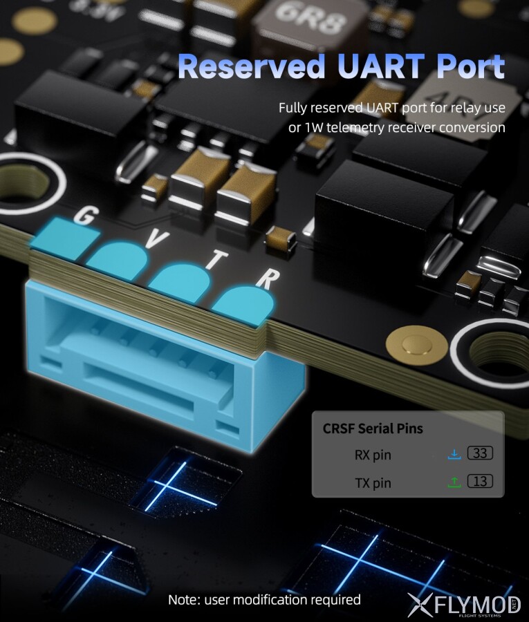 Модуль передавача GEPRC LINKFLOW 915M 2 4G 1000mW Dual-Band TX