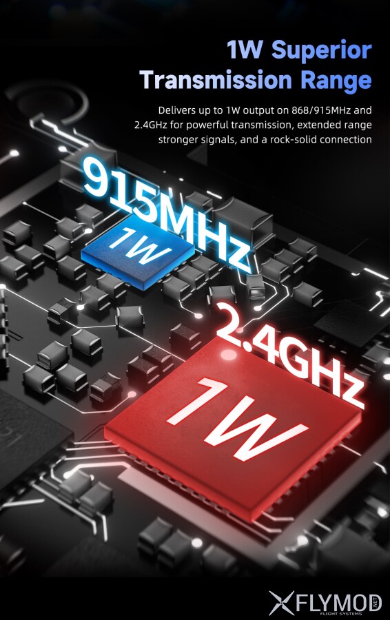 Модуль передавача GEPRC LINKFLOW 915M 2 4G 1000mW Dual-Band TX