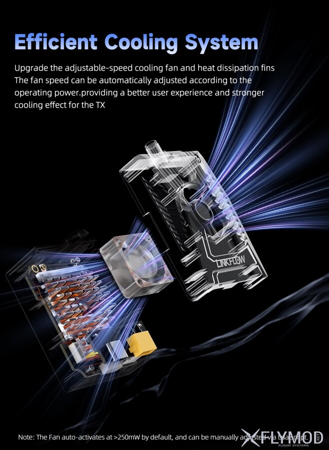 Модуль передавача GEPRC LINKFLOW 915M 2 4G 1000mW Dual-Band TX