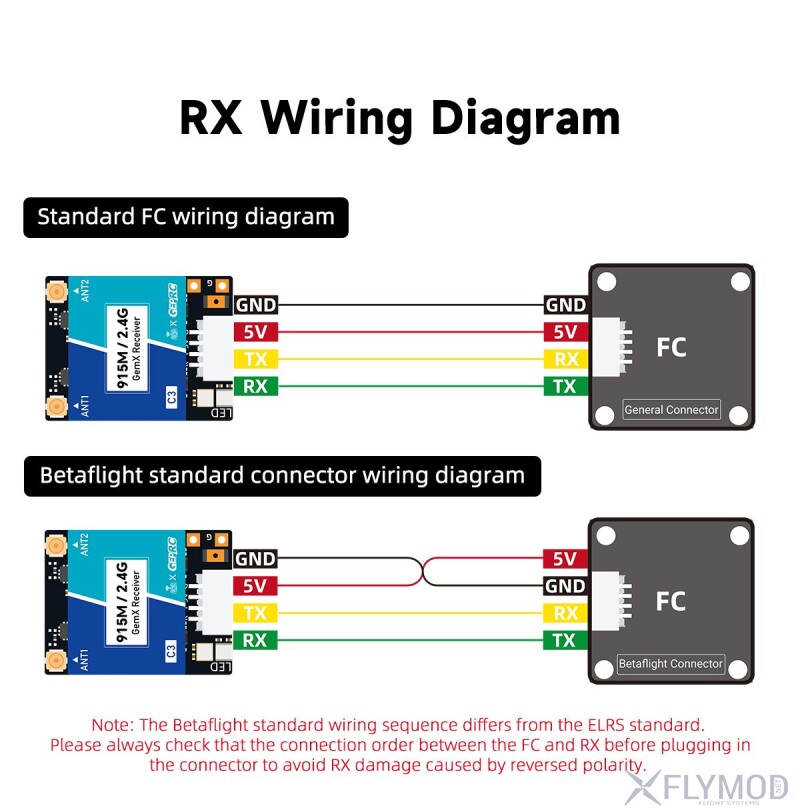Приймач GEPRC ELRS 915M 2 4G C3 Gemini Xrossband RX wiring diagram схема підключення