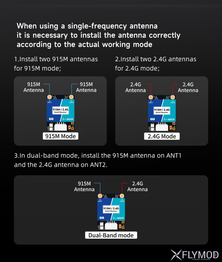Приймач GEPRC ELRS 915M 2 4G C3 Gemini Xrossband RX
