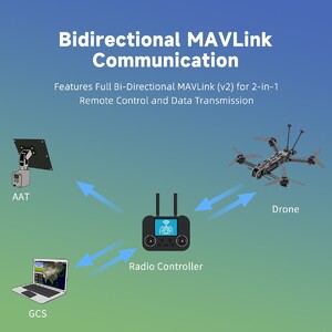 Приймач GEPRC ELRS 915M 2 4G C3 Gemini Xrossband RX