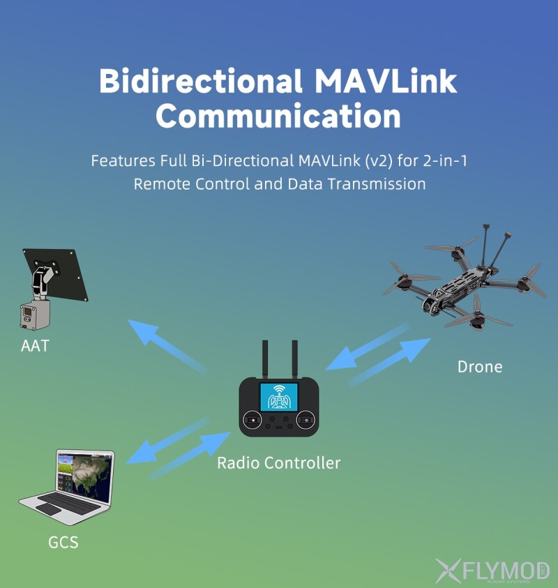Приймач GEPRC ELRS 915M 2 4G C3 Gemini Xrossband RX