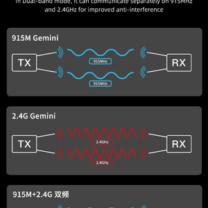 Приймач GEPRC ELRS 915M 2 4G C3 Gemini Xrossband RX