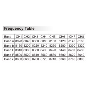 Відеопередавач Peak THOR T89 8 0-8 8G 4W VTX на 40 каналів таблиця каналів frequency table