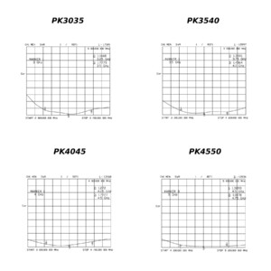 Антена Peak PK3035 PK3540 PK4045 PK4550 3 0-5 0G 4dBi testing тестування