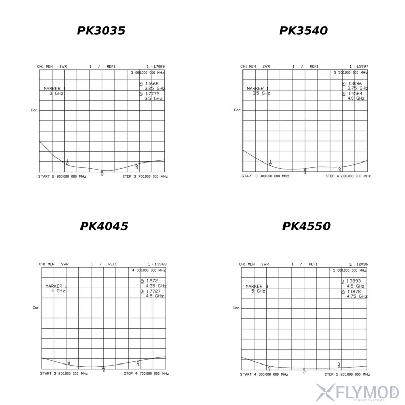 Антена Peak PK3035 PK3540 PK4045 PK4550 3 0-5 0G 4dBi testing тестування