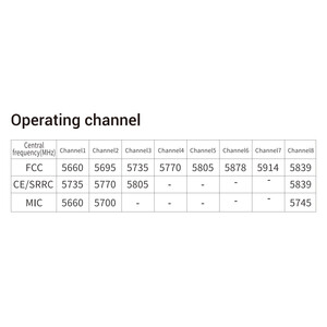 Комплект цифрової FPV системи Walksnail Avatar Moonlight Kit frequency table таблиця частот