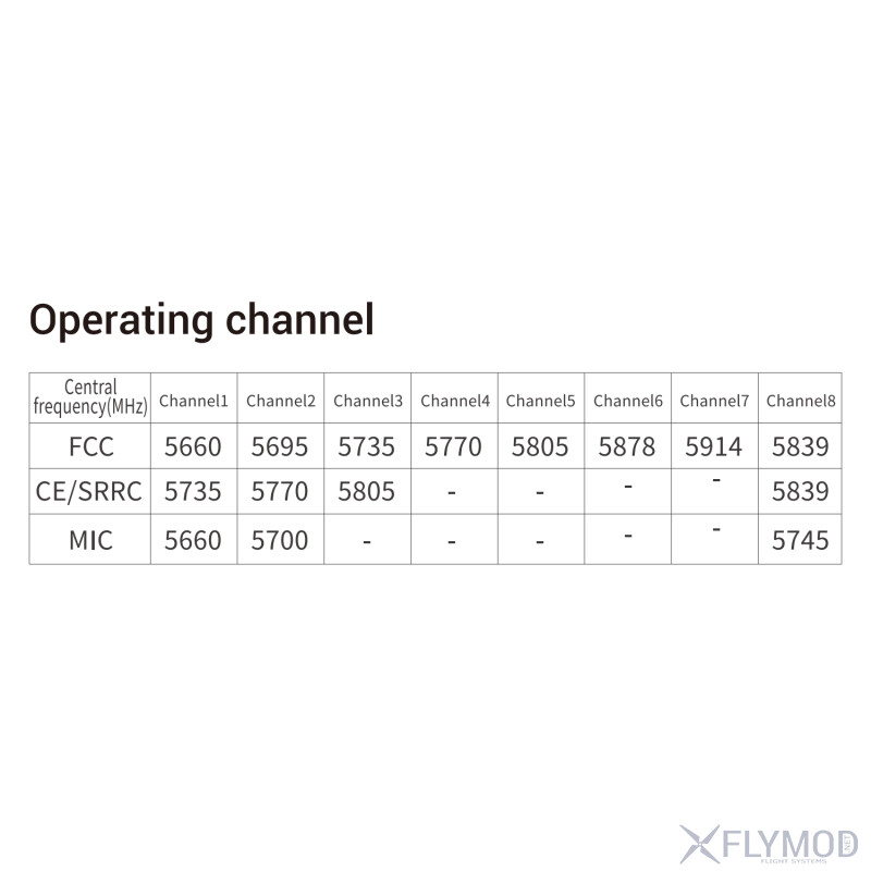 Комплект цифрової FPV системи Walksnail Avatar Moonlight Kit frequency table таблиця частот