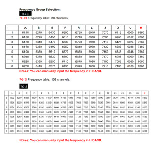 Монітор Hawkeye Captain H 10 2  6-7-8GHz 232CH з HDMI DVR frequency table таблиця частот