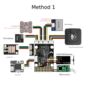 Стек контролю польоту COREWING F405 Wing V2 wiring diagram схема підключення