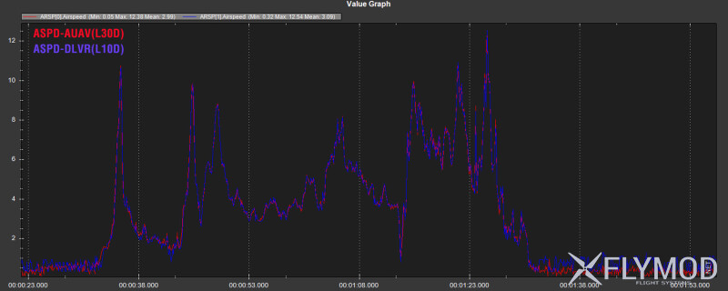Цифровий датчик повітряної швидкості Matek ASPD-AUAV