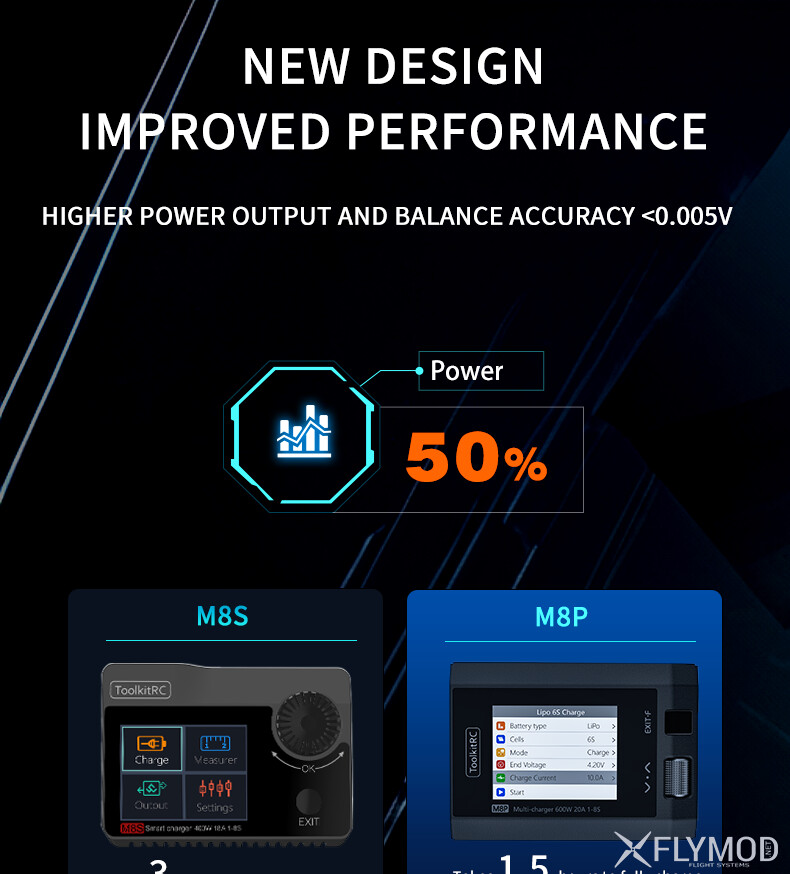 Зарядний пристрій ToolkitRC M8P DC 600W 20A