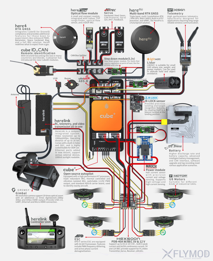 Контролер польоту HEX Cube Orange  Pixhawk 2 1 wiring diagram схема підключення