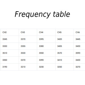 Відеопередавач Foxeer Reaper 3 3G 4W VTX на 40 каналів таблиця частот frequency table
