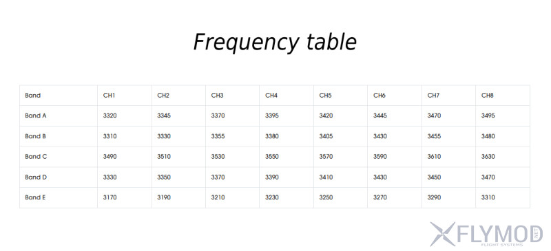 Відеопередавач Foxeer Reaper 3 3G 4W VTX на 40 каналів таблиця частот frequency table