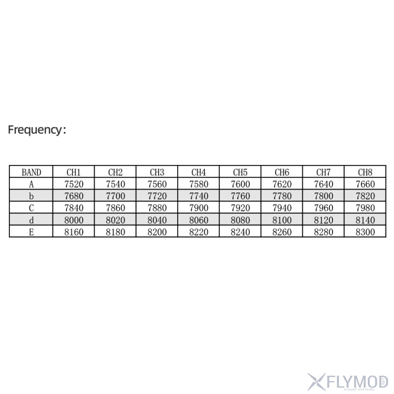 Відеопередавач Skyzone VT8350 8 3G 5W VTX на 40 каналів frequency table таблиця частот