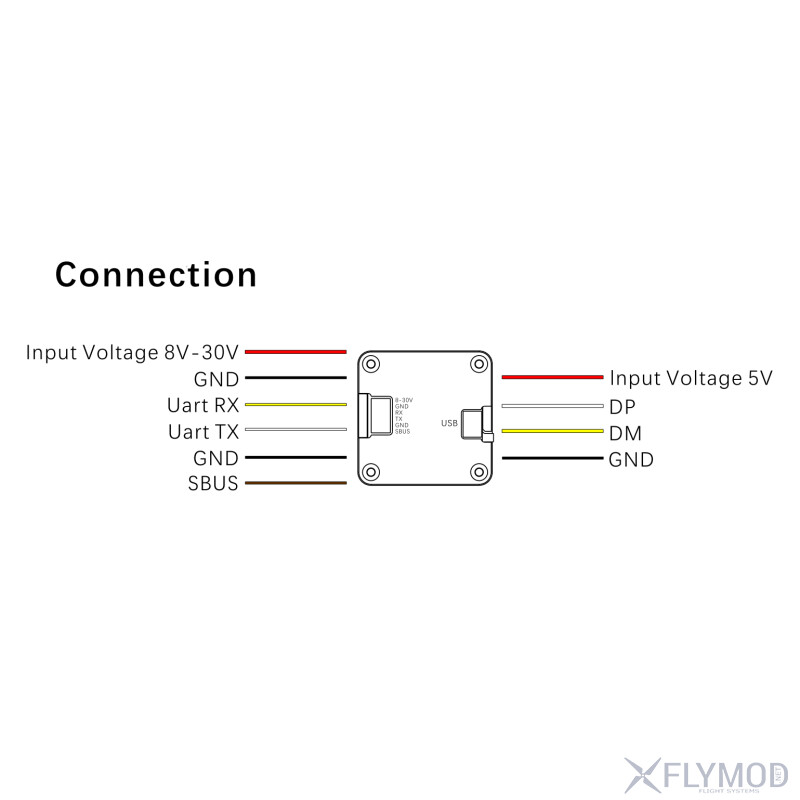 Комплект цифрової FPV системи S1 PRO Dune Air Unit схема підключення wiring diagram