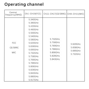 Відеоприймач SteadyDigital 10 PRO VRX frequency table таблиця частот