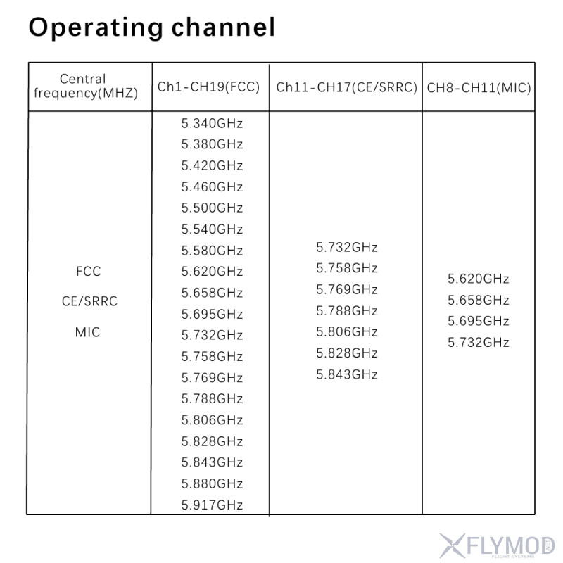 Відеоприймач SteadyDigital 10 PRO VRX frequency table таблиця частот