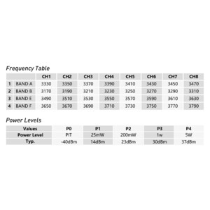 Відеопередавач RushFPV 3 1G-3 8G XSPAN 5W VTX на 32 канали frequency power levels частота потужність