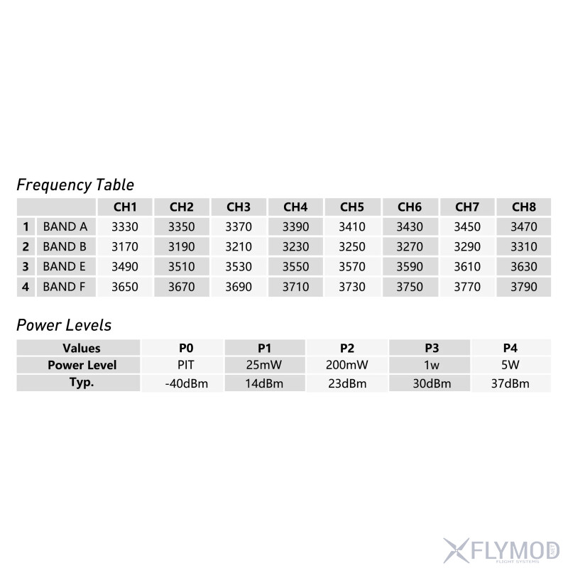 Відеопередавач RushFPV 3 1G-3 8G XSPAN 5W VTX на 32 канали frequency power levels частота потужність