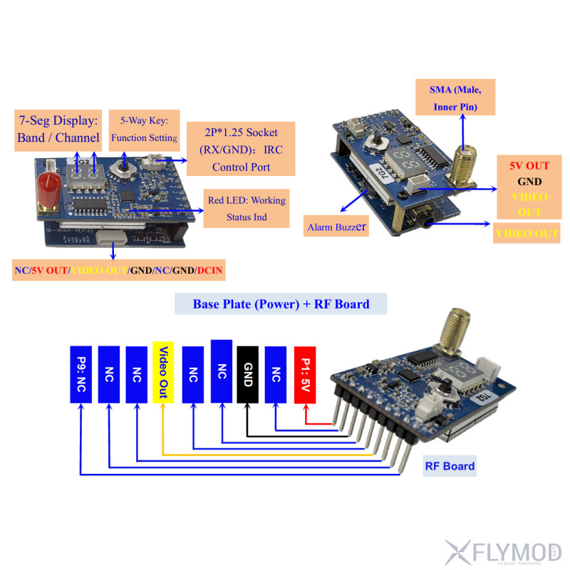 Відеоприймач VRX-F12-7G 6 1G-7 2G на 64 канали VRX operation схема