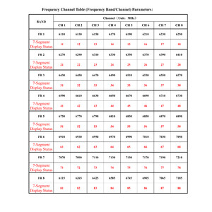 Відеоприймач VRX-F12-7G 6 1G-7 2G на 64 канали VRX frequency table таблиця частот