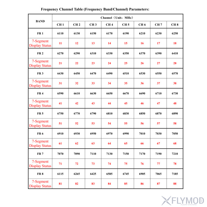Відеоприймач VRX-F12-7G 6 1G-7 2G на 64 канали VRX frequency table таблиця частот